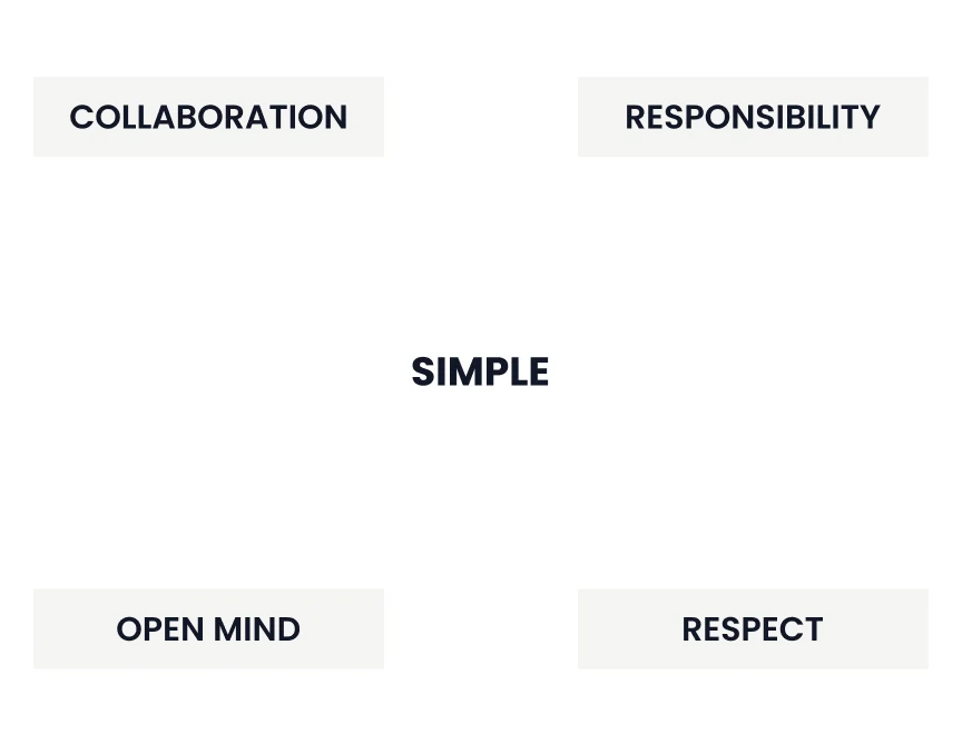 Core Values