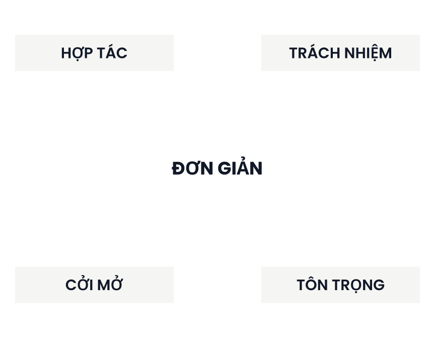 giá trị cốt lõi
